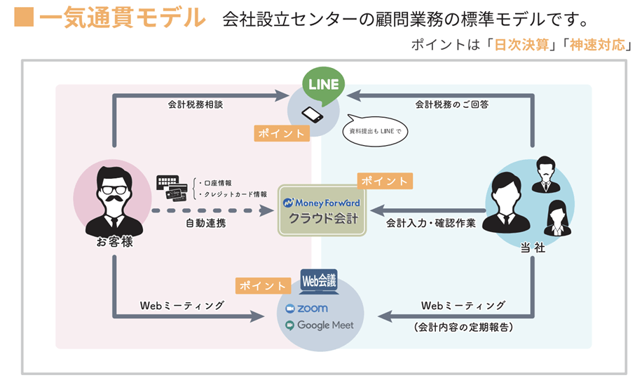 最高のフェラビデオ