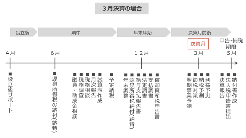 最高のフェラビデオ