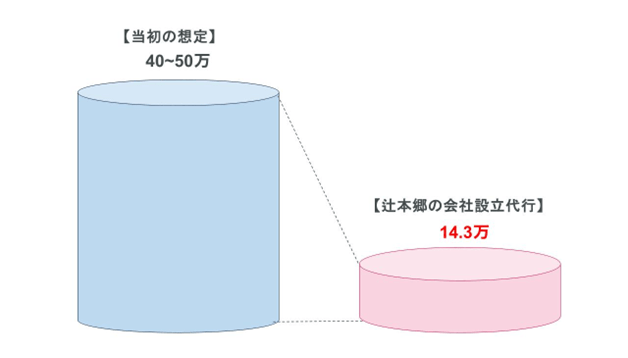 最高のフェラビデオ