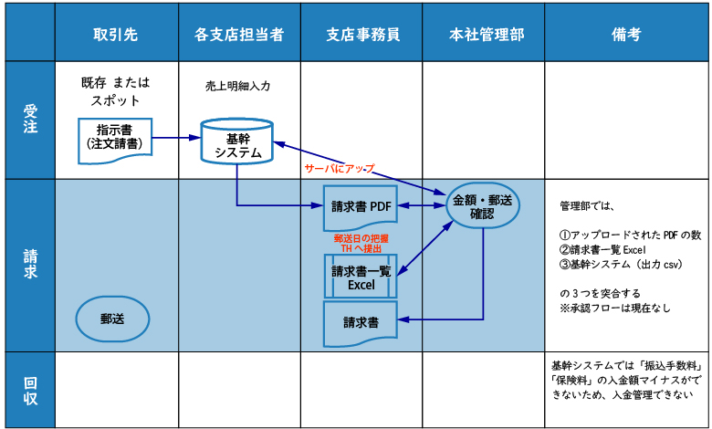 最高のフェラビデオ