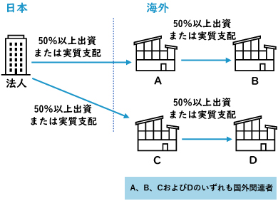 最高のフェラビデオ