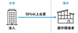 最高のフェラビデオ